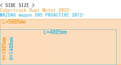 #Cybertruck Dual Motor 2022- + MAZDA6 wagon 20S PROACTIVE 2012-